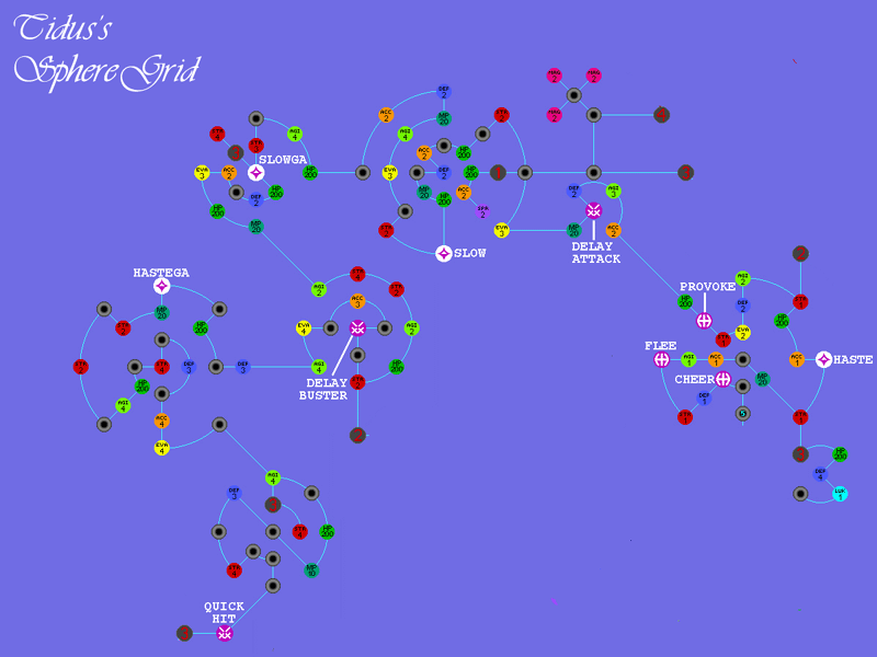 tidus's sphere grid
